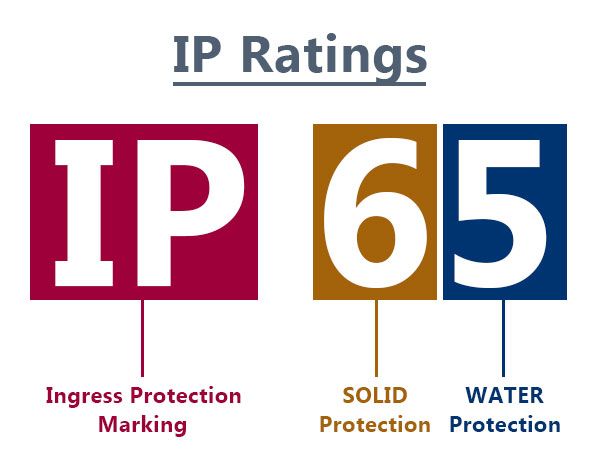 IP ratings compressor