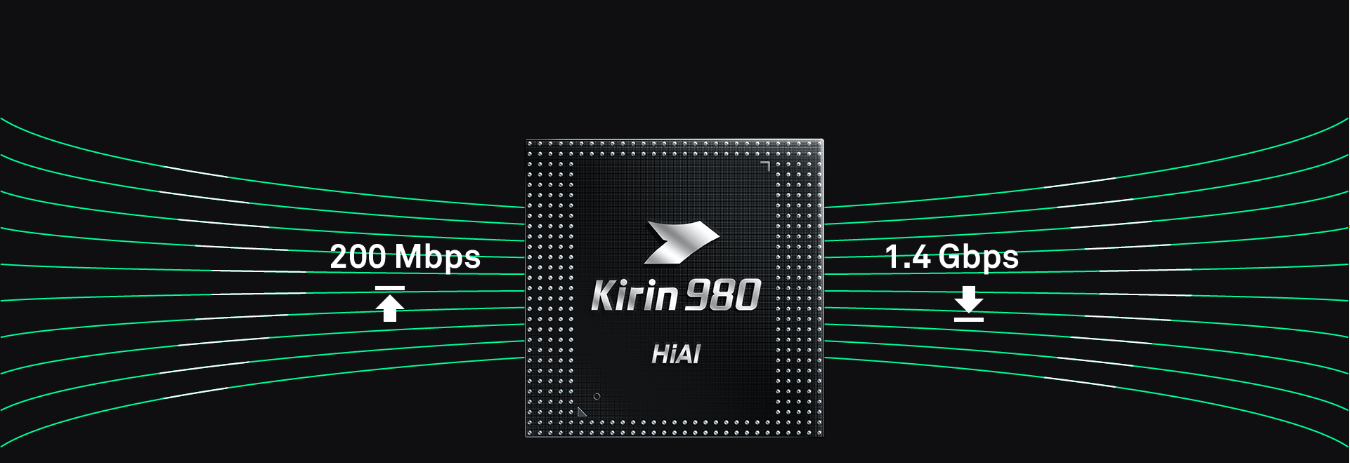 Kirin 980 Connectivity 1 1