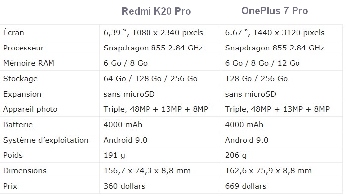 redmi-k20-pro-vs-oneplus-7-comparaison