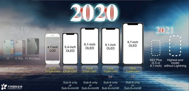 serie iphone 2020.02