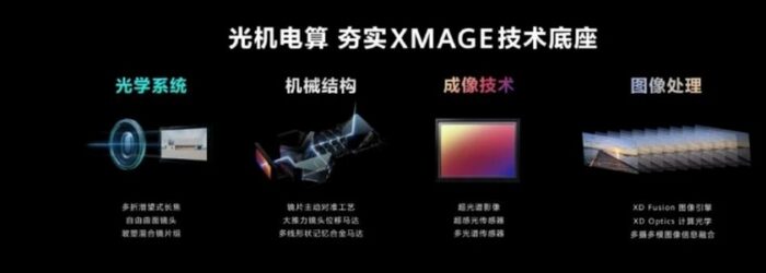 Huawei P60 technologie dimagerie XMAGE 2.0 03